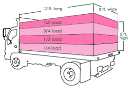 Junk Removal Truck Fractions